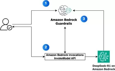 ml-18238-deepseek-guardrails.webp